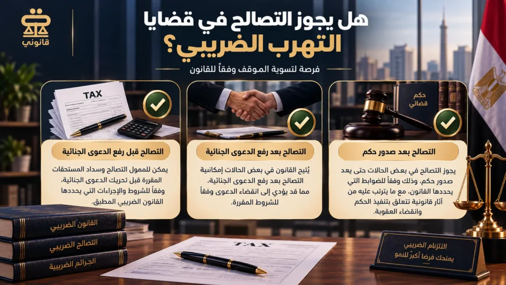 التصالح في قضايا التهرب الضريبي